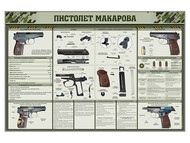 Стенд «Пистолет Макарова»