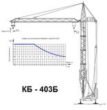 Аренда башенного крана КБ-403