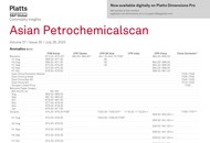 Platts Asian Petrochemicalscan