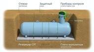 Газгольдеры объемом 9900л