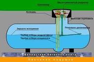 Газгольдеры объемом 850л