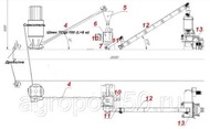 Линия Гранулирования 2,5 т/ч