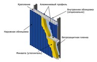 Сэндвич панели поэлементной сборки