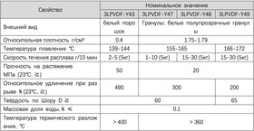 Фторопласт гранулы Поливинилиденфторидная смола (ПВДФ смола) [ 6 ]