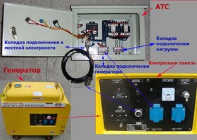 Диагностика   АВР