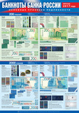 Справочные плакаты по защитным признакам банкнот "200р и 2000руб"