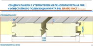 Сэндвич панели Пенополиуретан ППУ 200 Rall/Rall 200