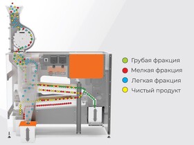 Воздушно-ситовый сепаратор ELICA 1-14/23/123