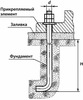 Болты анкерные БСР от производителя 