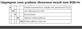 Мазутный насос 8НД10х5 с хранения производство Сумы
