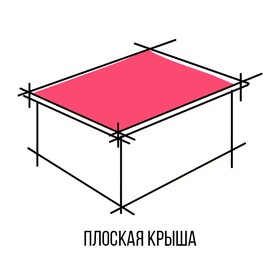 Плоская кровля (Устройство и ремонт)