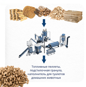 Линия гранулирования древесных пеллет