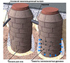 Выгребная яма из колец полимер песчаного композита