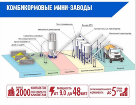 Линия производства рассыпных комбикормов  по рецептуре