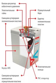 Аккумулятор VPbC 2-600