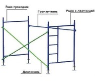 Аренда рамных лесов ЛРСП-40