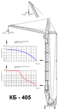 Аренда башенного крана КБ-405