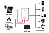 Инвертор SMARTWATT PLUS 11K TWIN