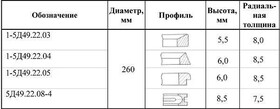 Кольцо поршневое маслосъемное 1-5Д49.22.08-4