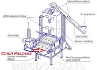 Стол Рассева гранул