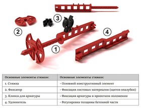 Стяжка